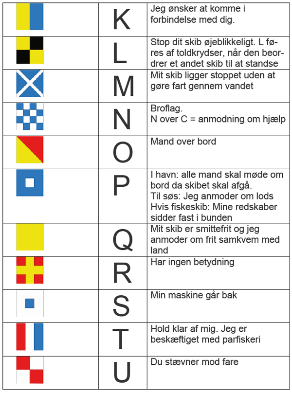 Signalflag forklaring K til U