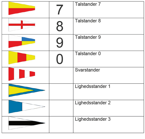 signalflag forklaring resterende